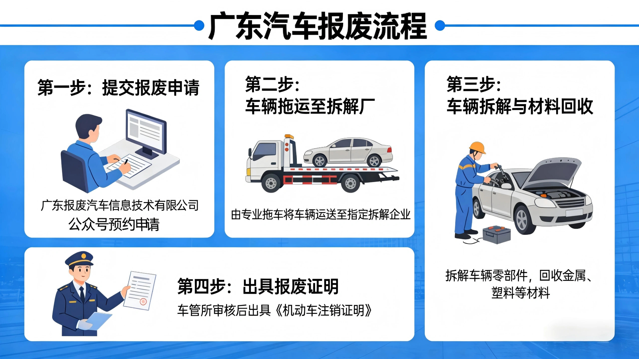 流程